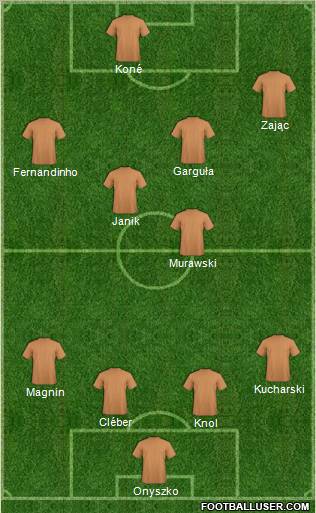 Football Manager Team Formation 2012