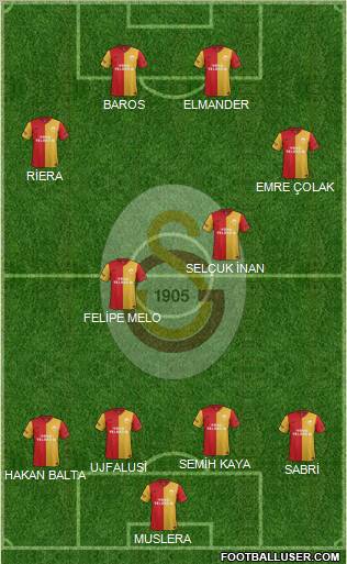 Galatasaray SK Formation 2012