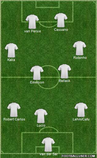 Dream Team Formation 2012