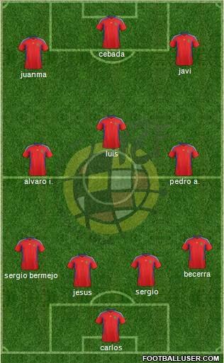 Spain Formation 2012