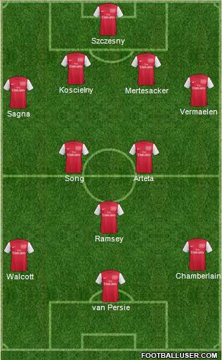 Arsenal Formation 2012
