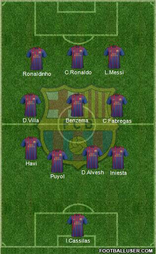 F.C. Barcelona Formation 2012