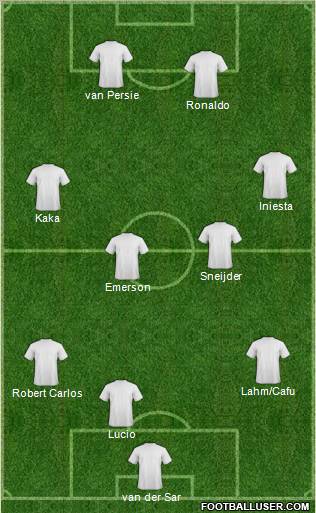 Dream Team Formation 2012