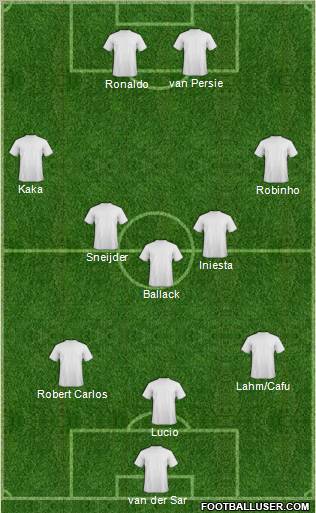 Dream Team Formation 2012