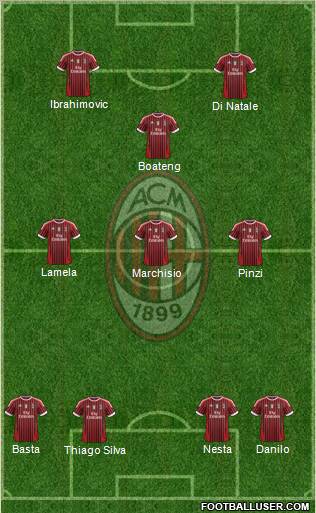 A.C. Milan Formation 2012