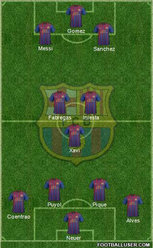 F.C. Barcelona Formation 2012