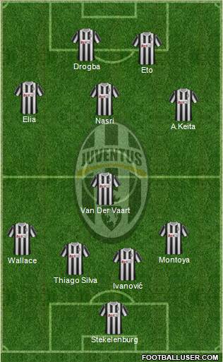 Juventus Formation 2012