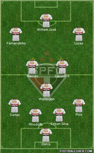 São Paulo FC Formation 2012