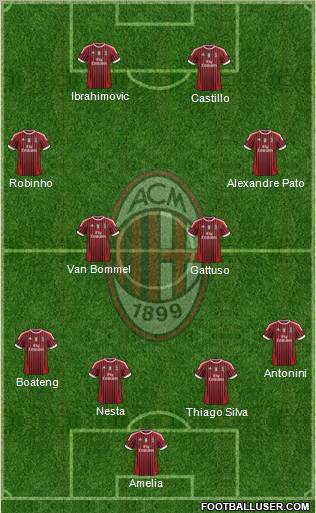 A.C. Milan Formation 2012