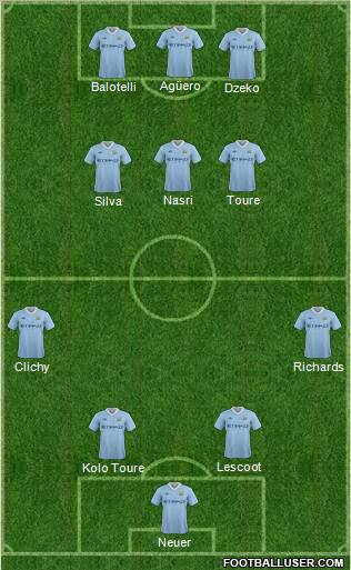 Manchester City Formation 2012