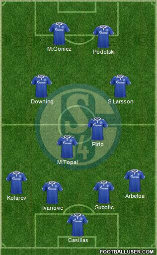 FC Schalke 04 Formation 2012