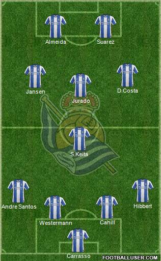 Real Sociedad S.A.D. Formation 2012