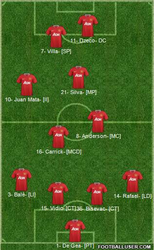 Manchester United Formation 2012