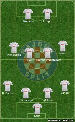 HNK Hajduk Formation 2012