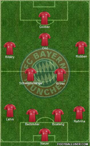 FC Bayern München Formation 2012