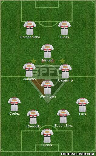 São Paulo FC Formation 2012