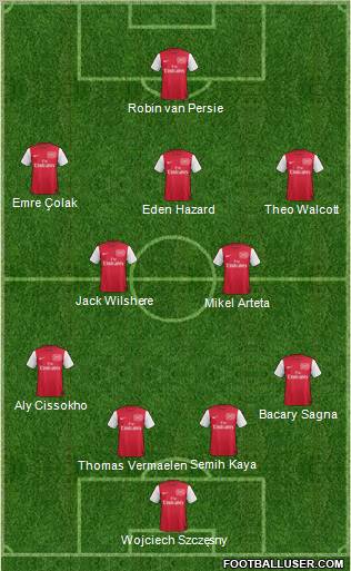 Arsenal Formation 2012