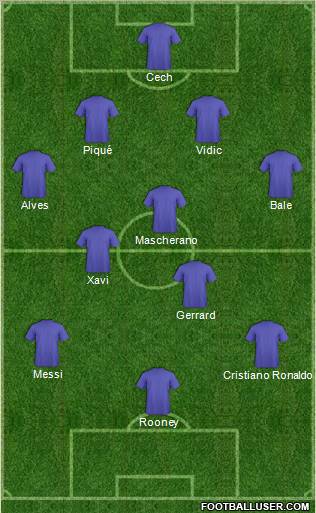 Dream Team Formation 2012