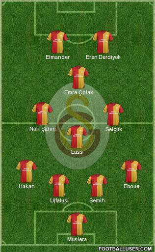 Galatasaray SK Formation 2012