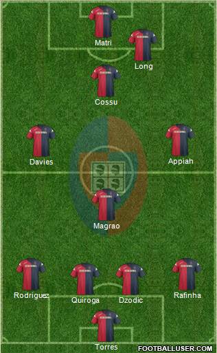 Cagliari Formation 2012