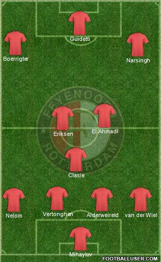 Feyenoord Formation 2012