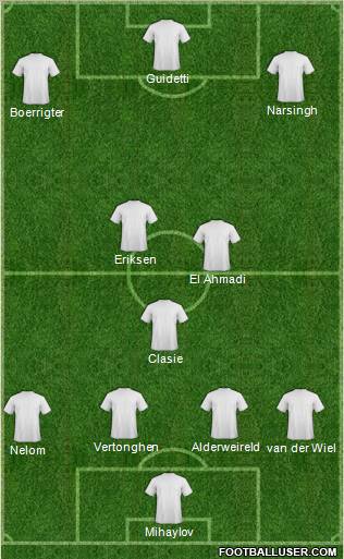Dream Team Formation 2012