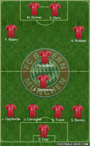 FC Bayern München Formation 2012
