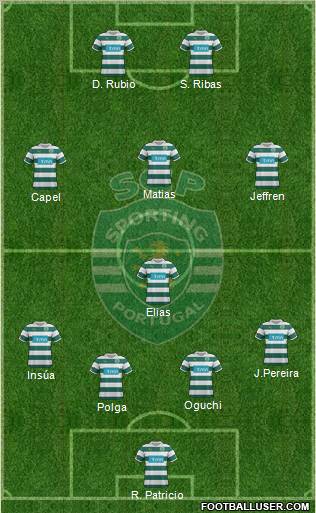 Sporting Clube de Portugal - SAD Formation 2012