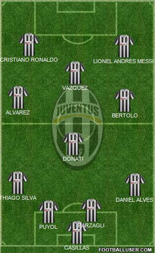 Juventus Formation 2012