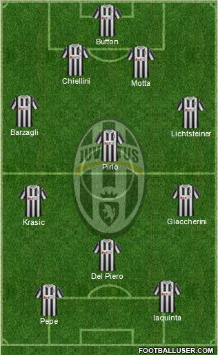 Juventus Formation 2012