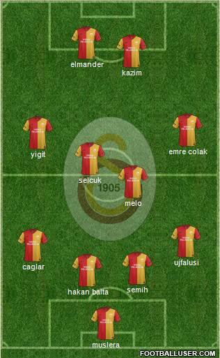 Galatasaray SK Formation 2012