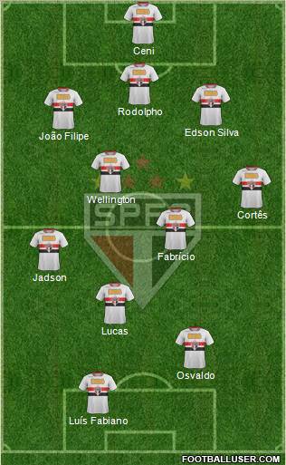 São Paulo FC Formation 2012
