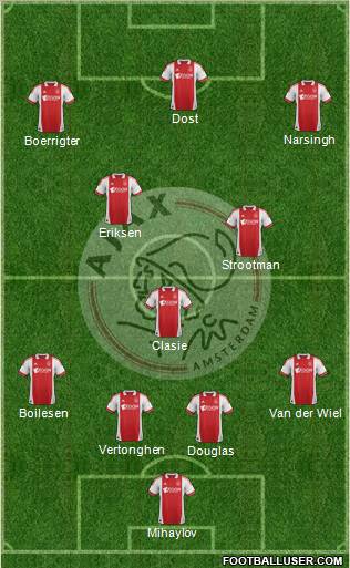 AFC Ajax Formation 2012
