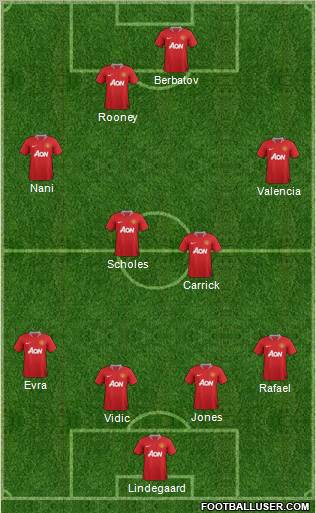 Manchester United Formation 2012