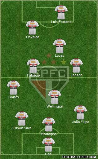 São Paulo FC Formation 2012