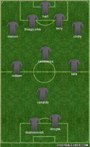 Dream Team Formation 2012