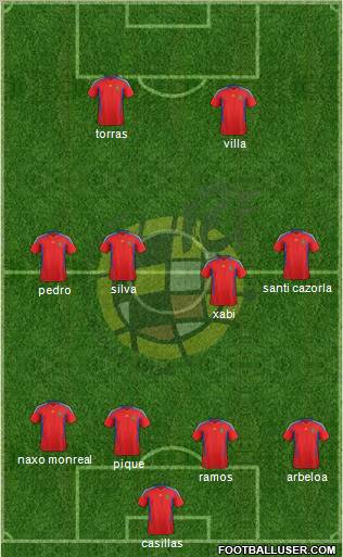 Spain Formation 2012
