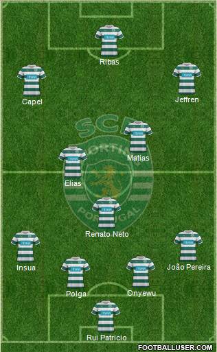 Sporting Clube de Portugal - SAD Formation 2012