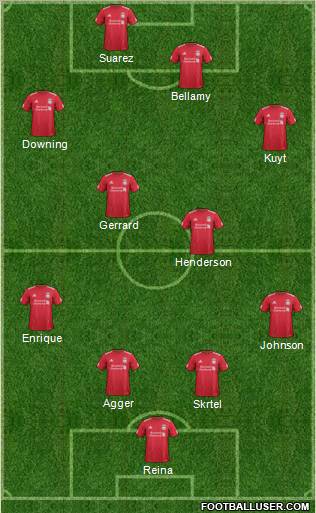 Liverpool Formation 2012