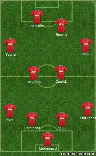 Manchester United Formation 2012