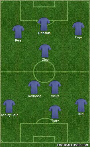Champions League Team Formation 2012