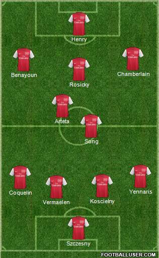 Arsenal Formation 2012