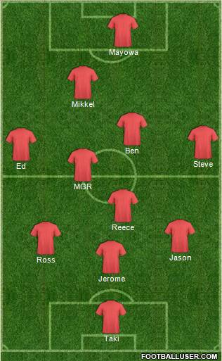 Dream Team Formation 2012