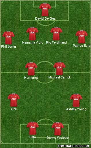 Manchester United Formation 2012