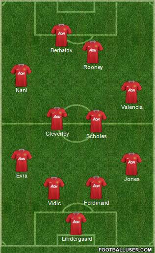 Manchester United Formation 2012