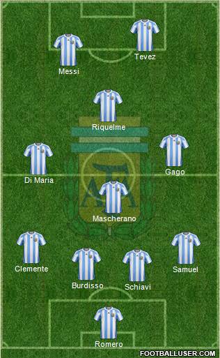 Argentina Formation 2012