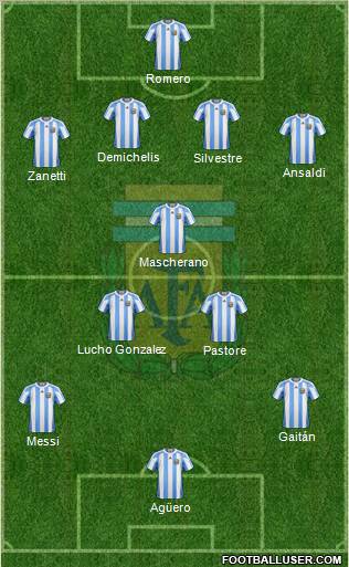 Argentina Formation 2012