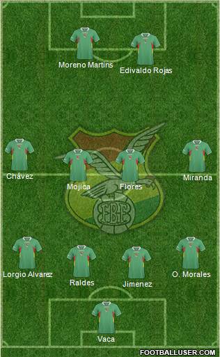 Bolivia Formation 2012