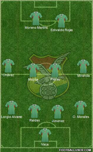 Bolivia football formation