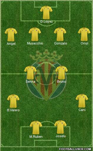Villarreal C.F., S.A.D. Formation 2012